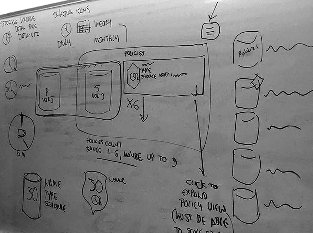 white board explorations of user workflows